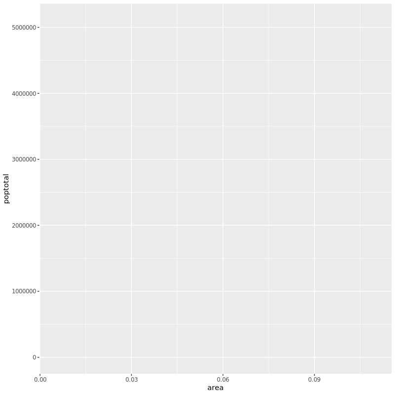 1.basic.ggplot