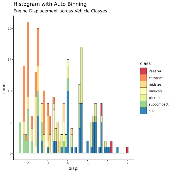 4.1.1.hist.continous