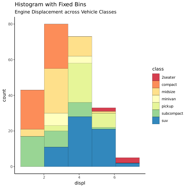 4.1.2.hist.continous.bin