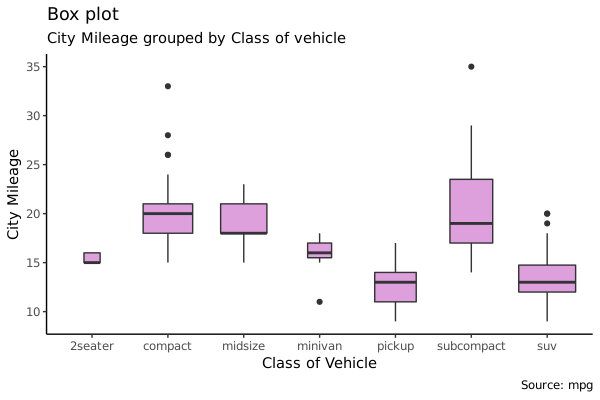 4.4.1.boxplot