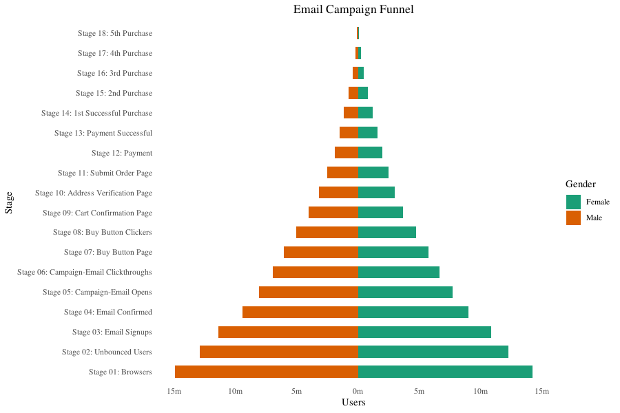 4.8.1.population.pyramid