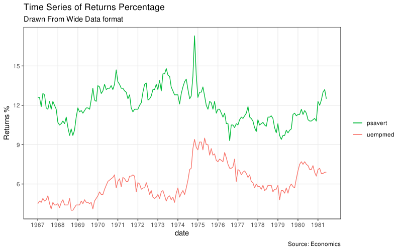 6.6.1.scale_color_manual